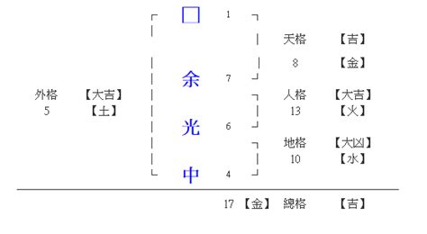 名字34劃|姓名總格34劃吉凶